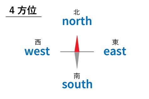 方向表|方位・方角を表わす日本語と英語 一覧【読み方付き】32方位